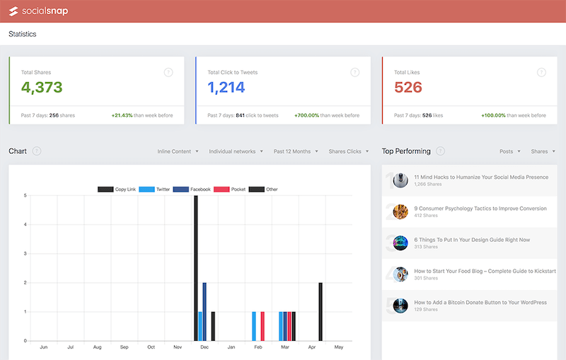 statistics-social-snap