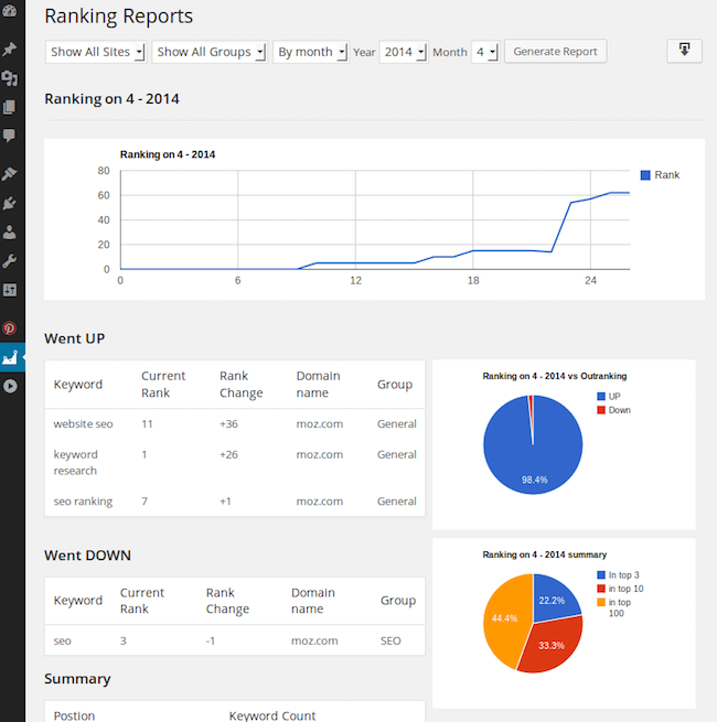 Rankie Plugin