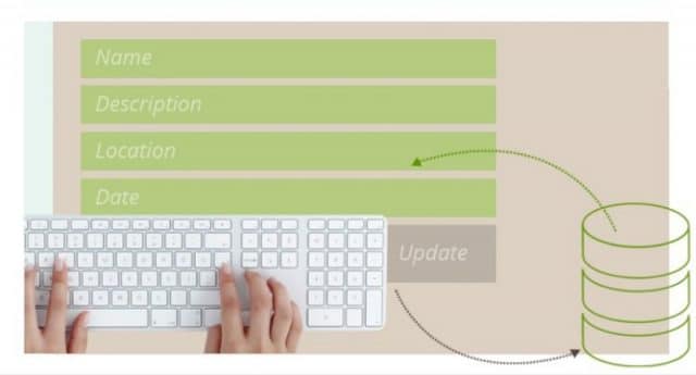 cred forms for user generated content in wordpress e1503345278812 Cred