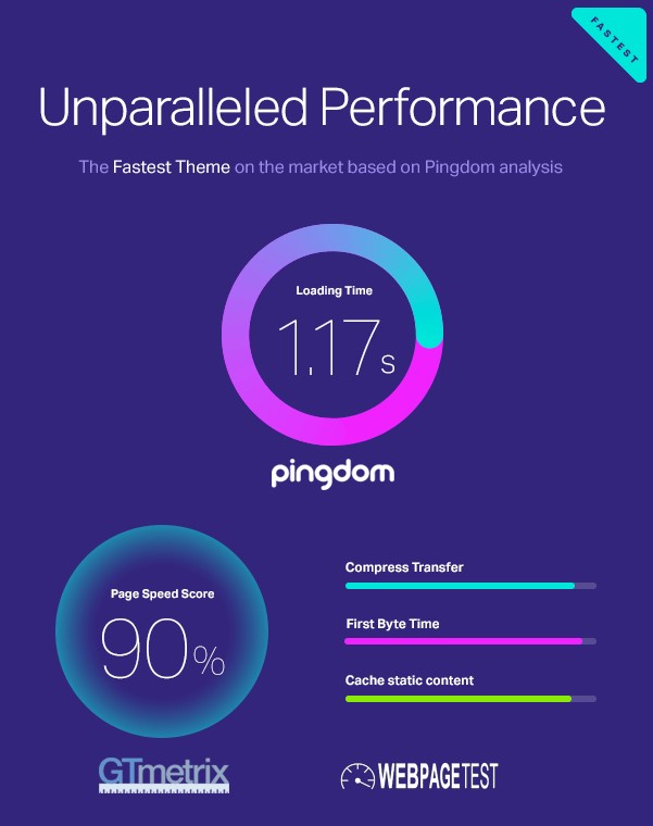 unparalled performance