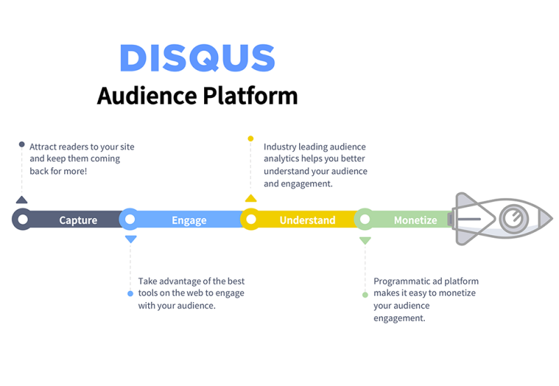 Disqus Comment System