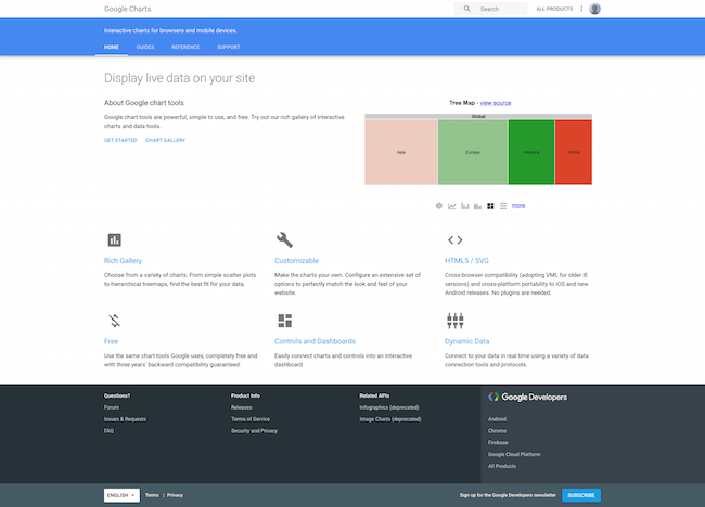 Tableau des alertes Google