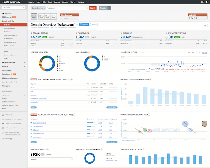 أداة SEMRush