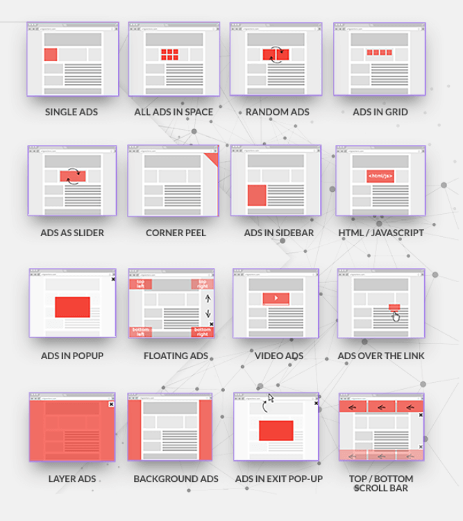 Ad Placement Options Ad Placement Options