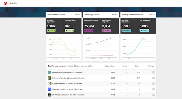 Pinterest Analytics