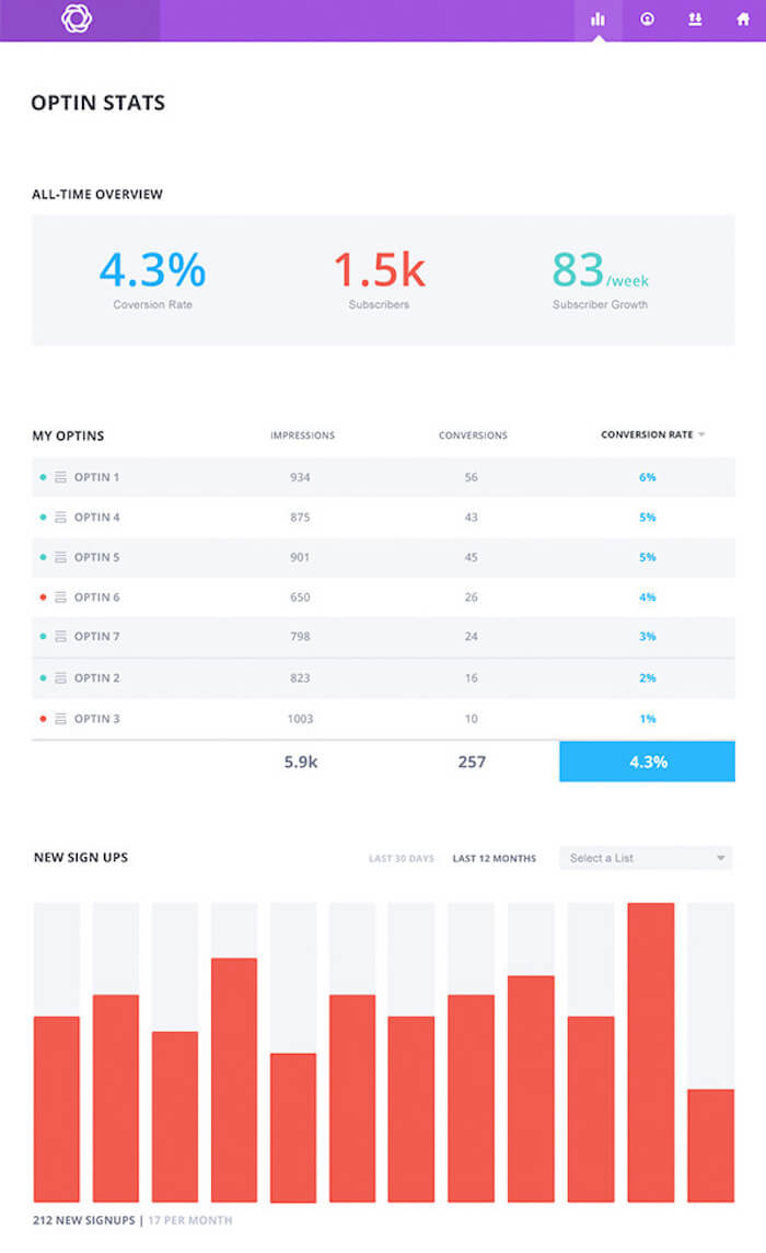 bloom-stats