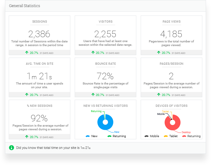 Analytify General Stats