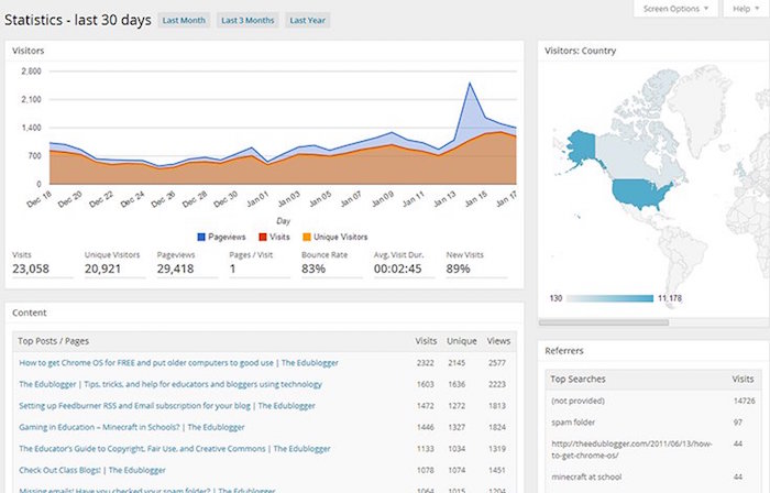 Google Analytics+