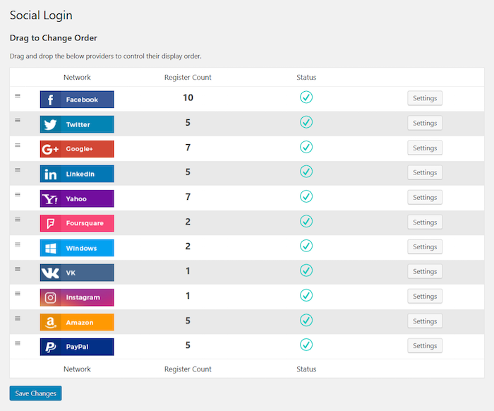 Social Login Stats