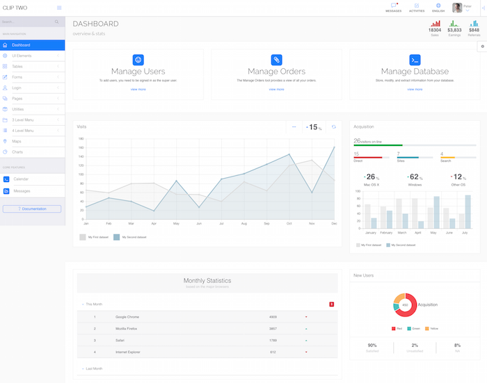 HTML5 CSS3 Admin Templates