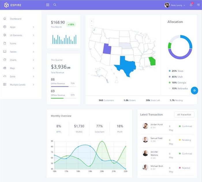 Espire Admin Template