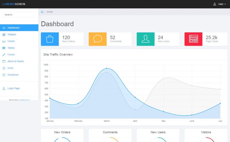 Lumino Bootstrap Admin Template