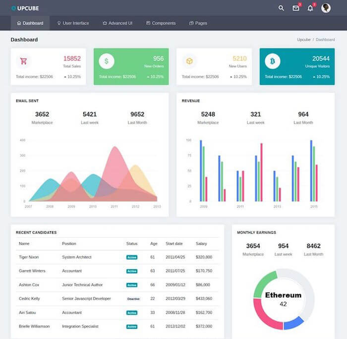 Upcube Admin Template