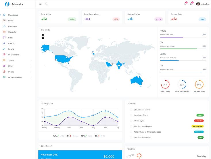 adminstrator Adminator Admin Template