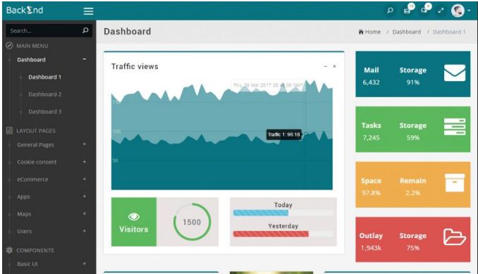 Tableau de bord d'administration back-end