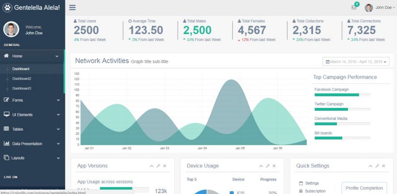 gentelella Gentelella Admin Template