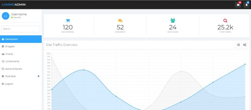lumino admin Lumino Admin Template