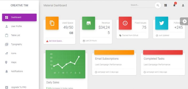 material dashboard MATERIAL DASHBOARD ADMIN TEMPLATE
