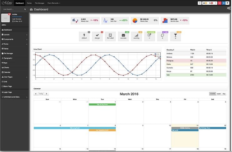 metis bootstrap admin dashboard template