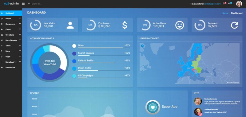ng2 admin Attractive Admin Dashboard Template