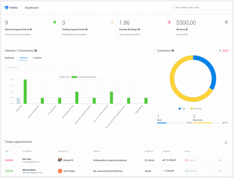 Amelia Plugin Dashboard