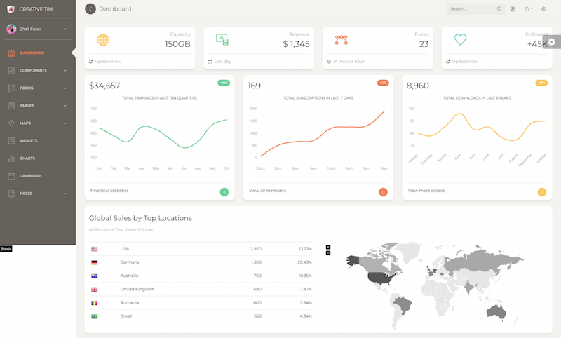 Paper Dashboard Pro Angular Paper Dashboard Pro Angular