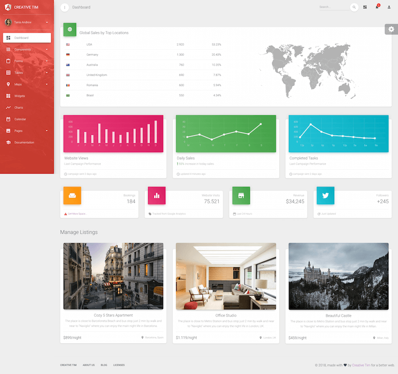angular2 Template Creative Tim angular2 Template Creative Tim