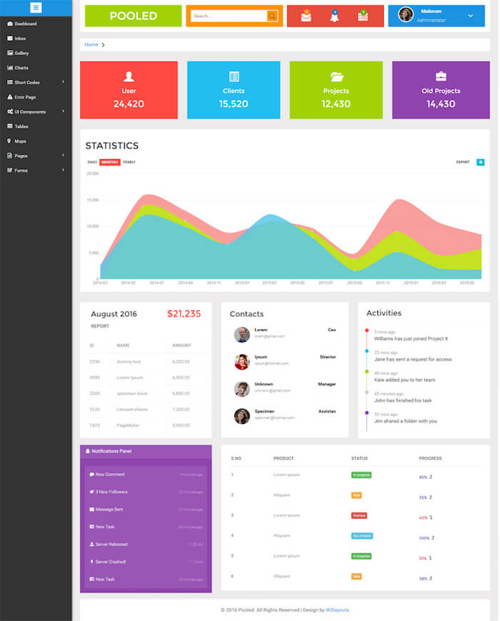 Pooled Admin Panel Pooled Admin Panel