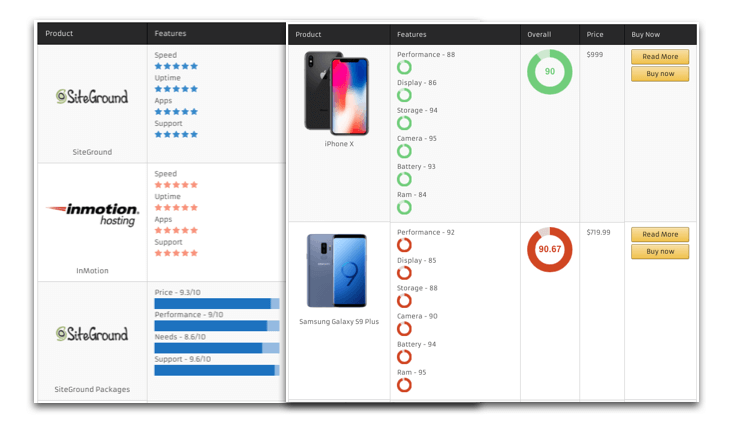 Product Review Types