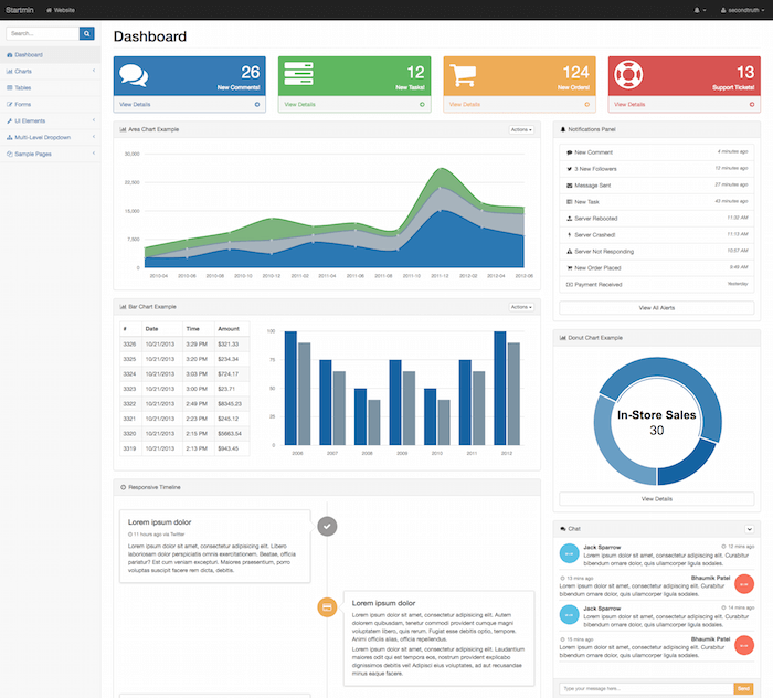 Startmin Dashboard Startmin Dashboard