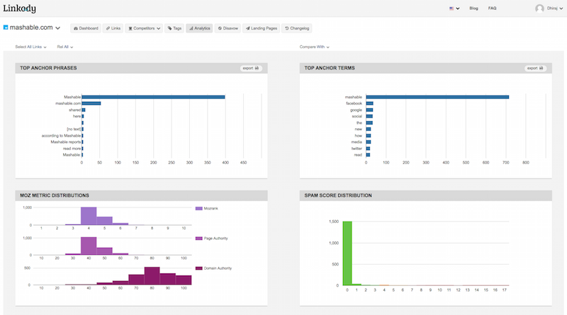 Linkody Analytics