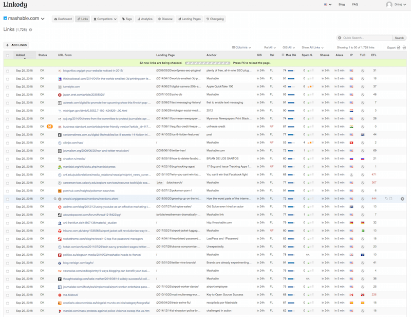 تقرير linkody backlink