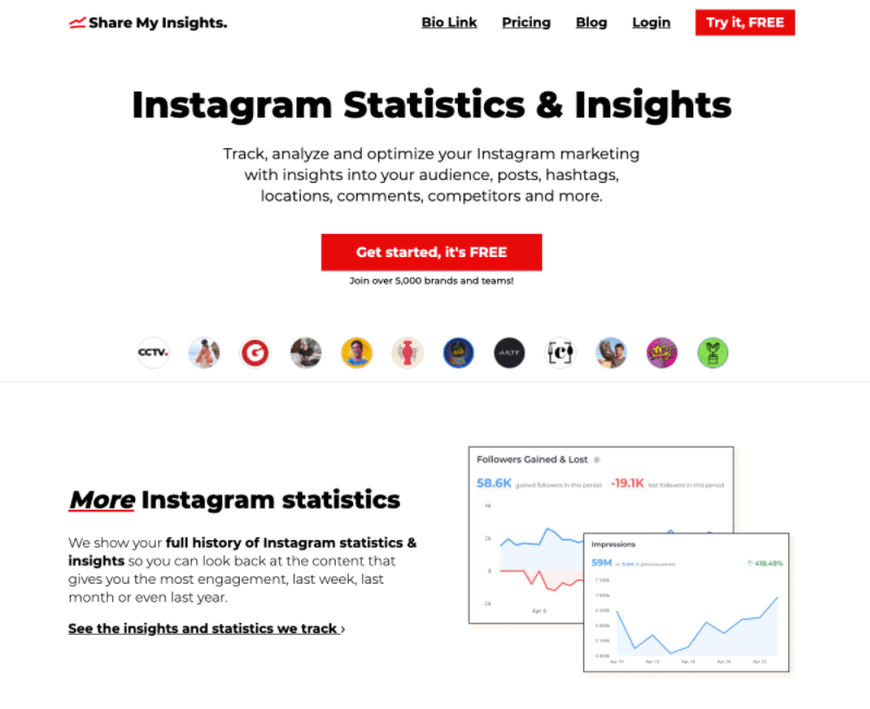 Share My Insight Share My Insight