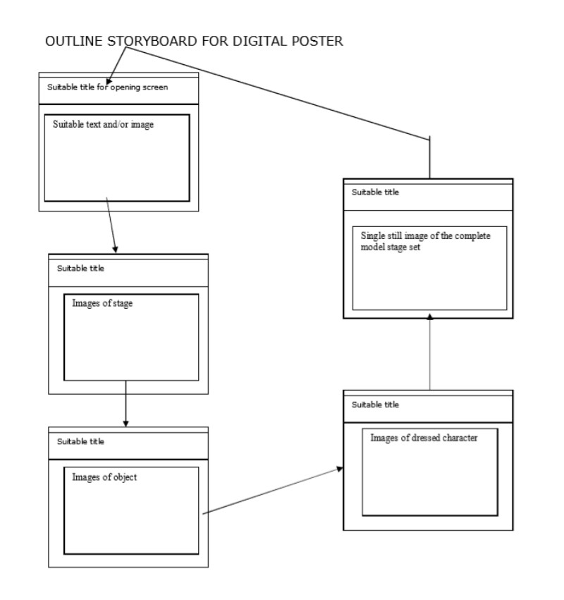 30 Storyboard Template