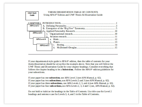 Thesis & Dissertation Table Of Content