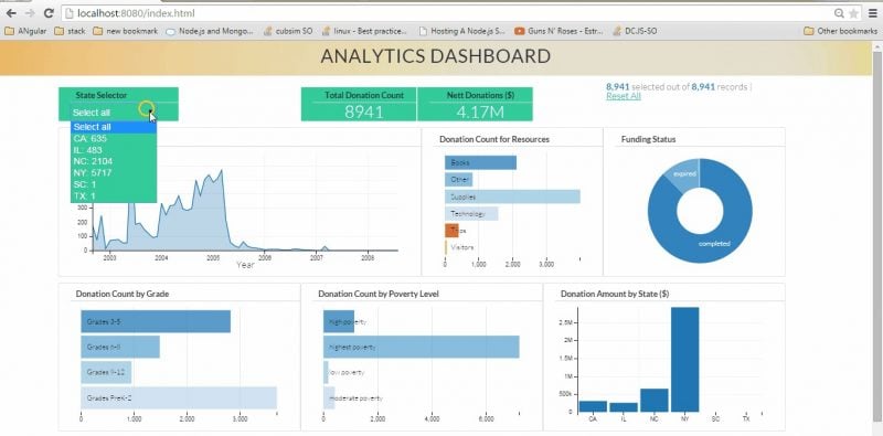 Angular Dashboard With D3JS Angular Dashboard With D3JS