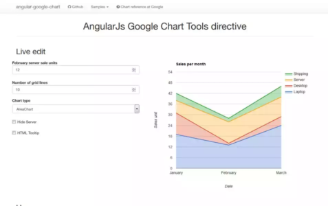 Google Chart Google Chart