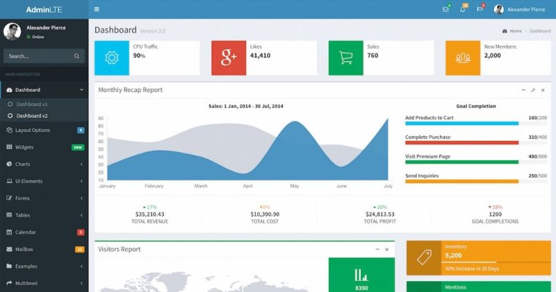 Laravel Laravel