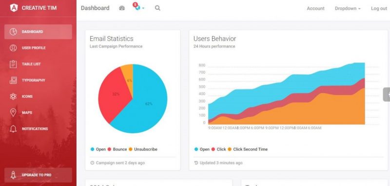 Light Bootstrap Light Bootstrap