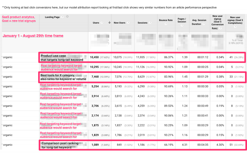 Keyword Results