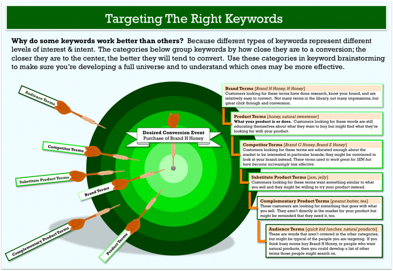 Actionable Takeaways