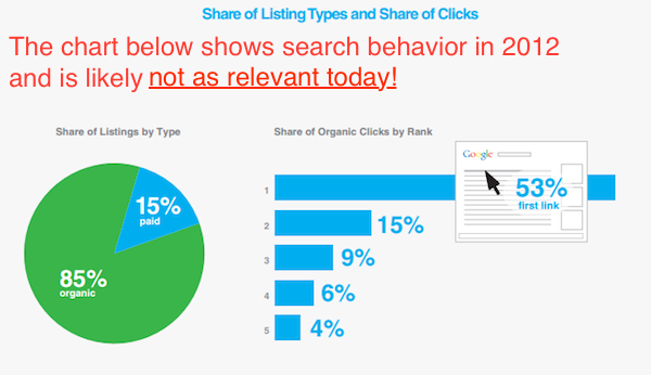 Keyword Strategy