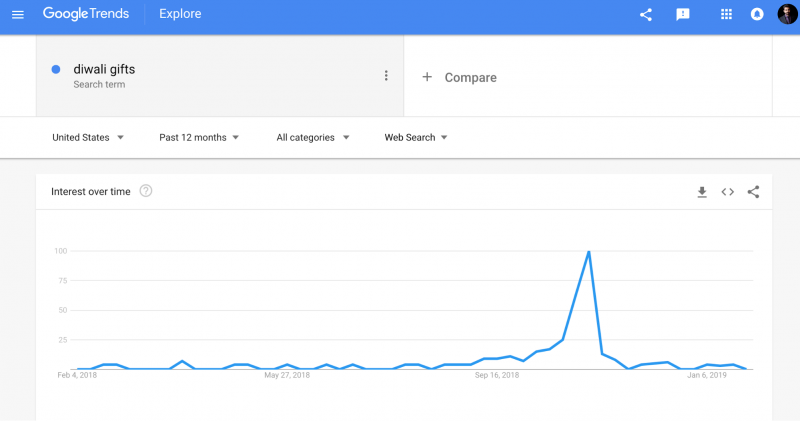 Keyword Demand