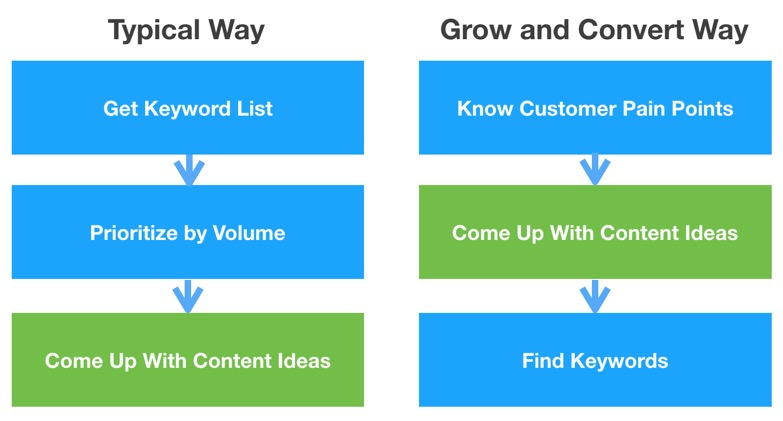 Keyword Volume