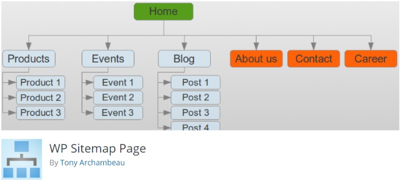 WP Sitemap Page