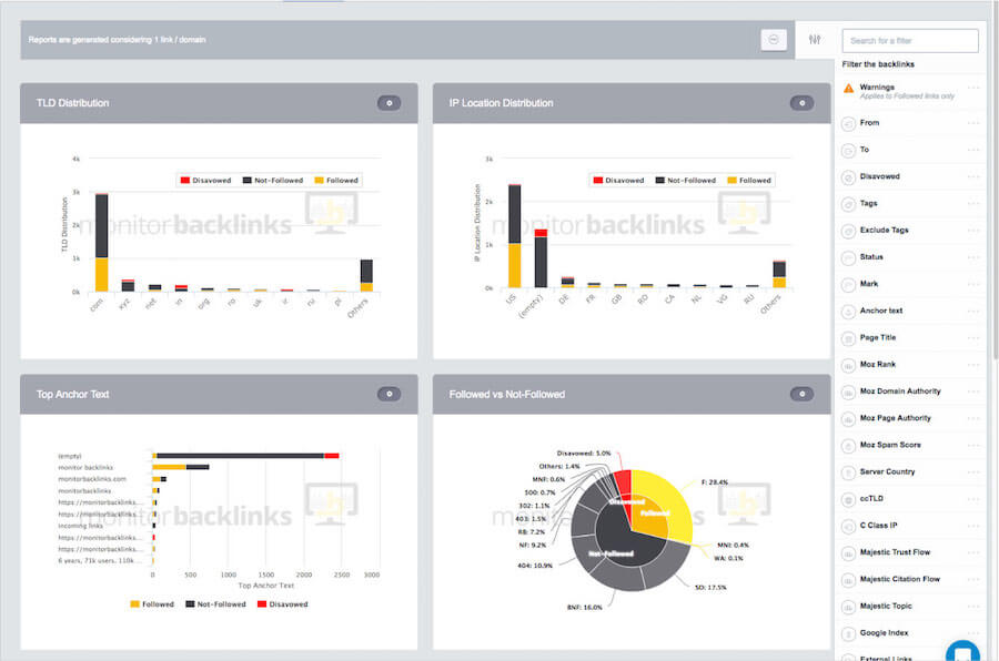 Backlink Pattern Report Backlink Pattern Tool