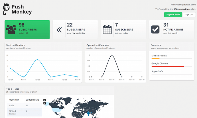 Push Monkey Plugin