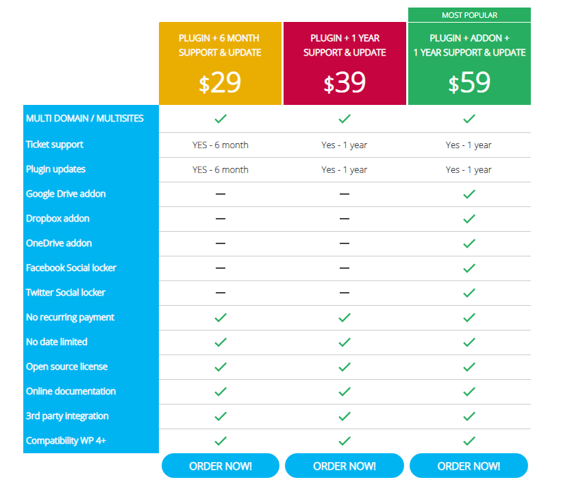 WP File Download Pricing WP File Download Pricing