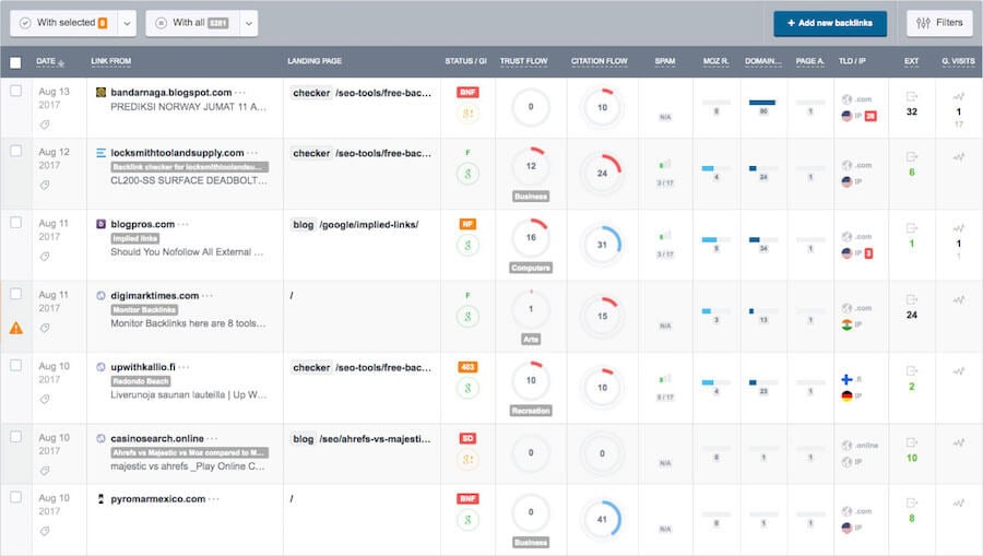 Monitor Backlinks Dashabord