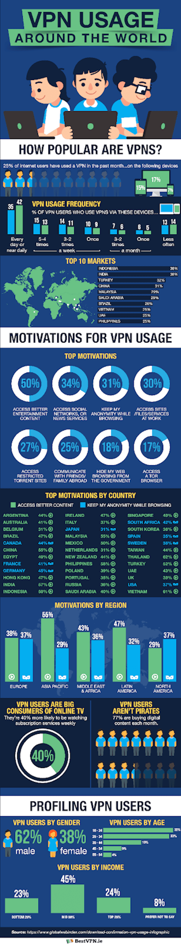 VPN Infographic